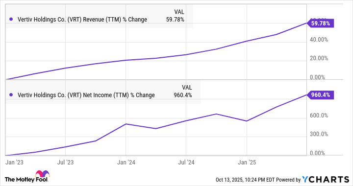 Meet the Monster Artificial Intelligence (AI) Stock That's Crushing Both Nvidia and Palantir - The Motley Fool
