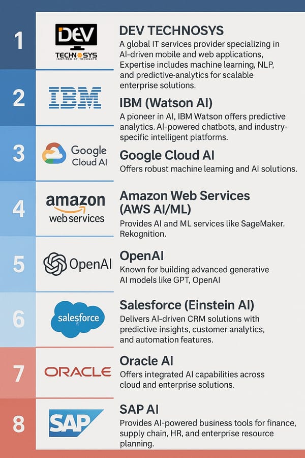 Dev Technosys Ranked No. 1 App Development Company by Yahoo - 24-7 Press Release