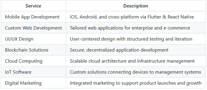 Top Mobile App Development Companies in Philadelphia (2026 Guide) - vocal.media